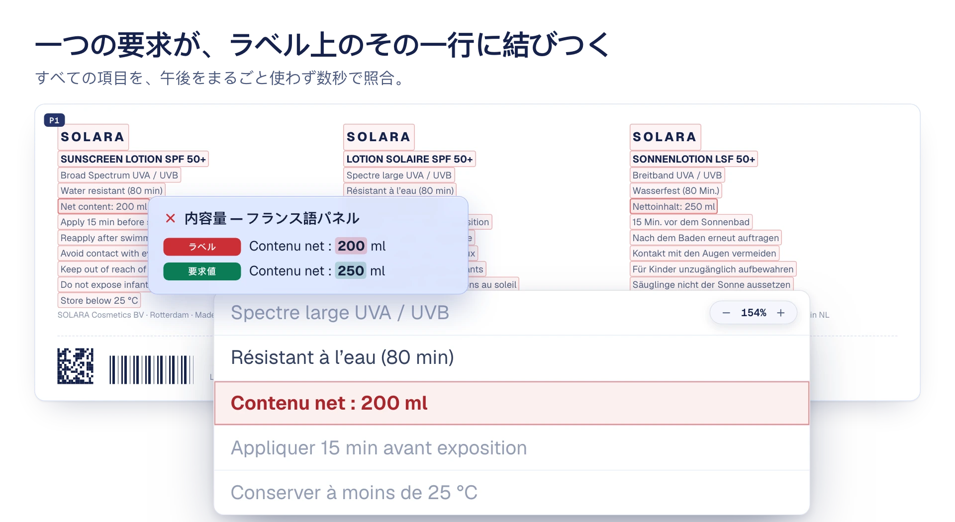 説明図：要求文書の一項目が、アートワーク上の該当する一行に結び付けられ、一致しない内容量が赤で示されています。